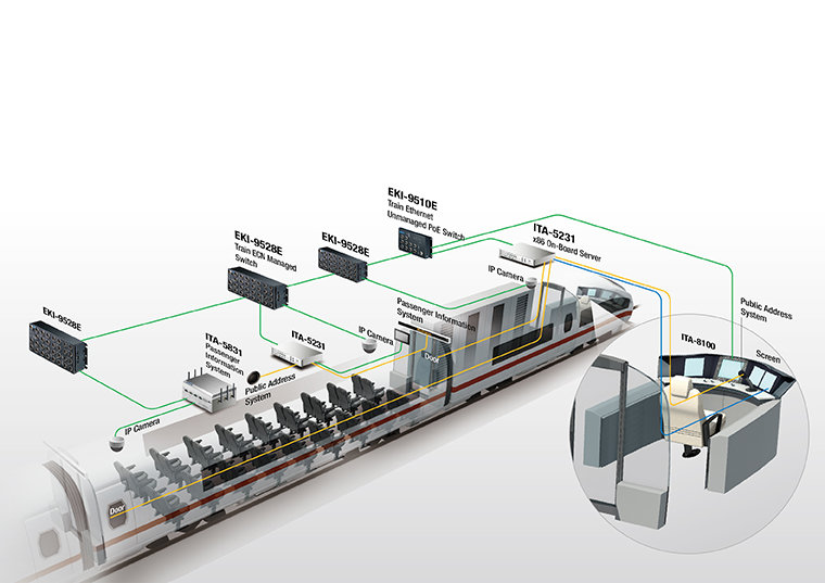 Co-creating a connected rolling stock ecosystem